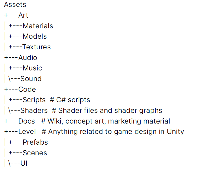 Example of an unity Assets folder structure.